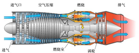 航空發動機燃燒室示意圖
