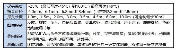 智能工業內窺鏡的參數